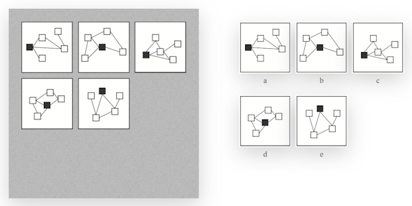 Online IQ Test (Free Version)