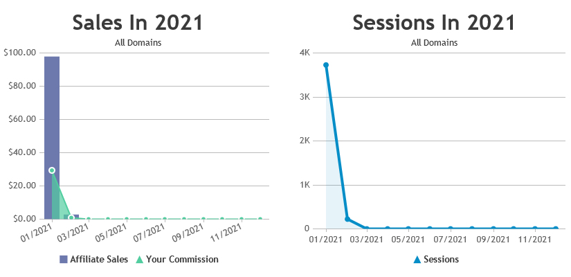 Affiliate Marketing Tracking Tool