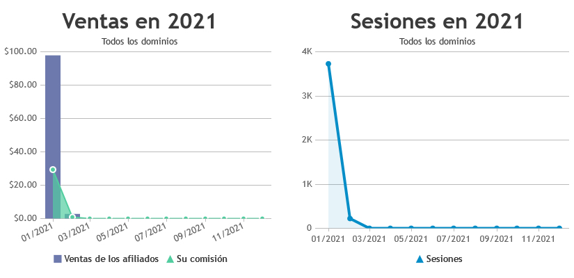 Herramienta de seguimiento de marketing de afiliados