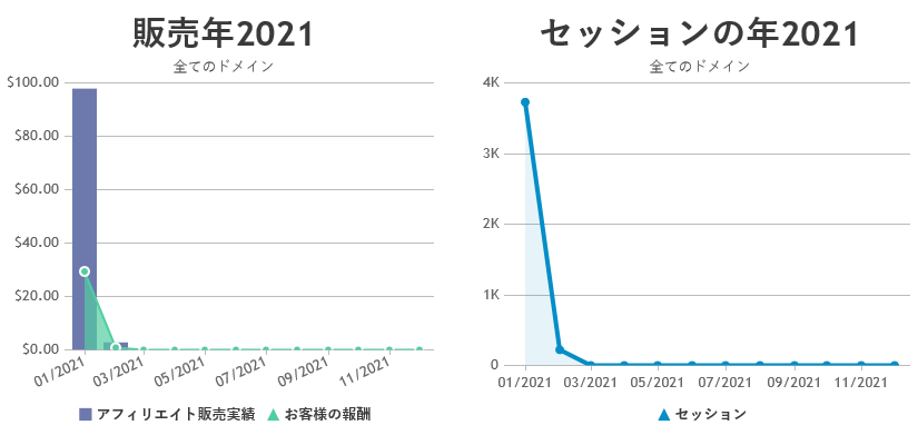 アフィリエイトマーケティング追跡ツール