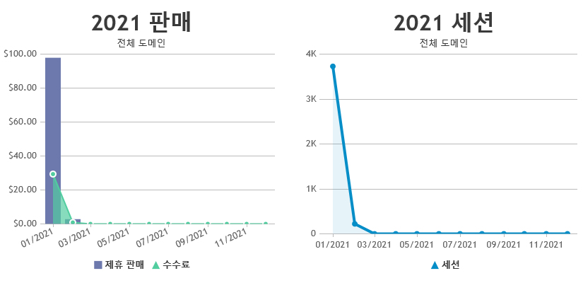 제휴 마케팅 추적 도구