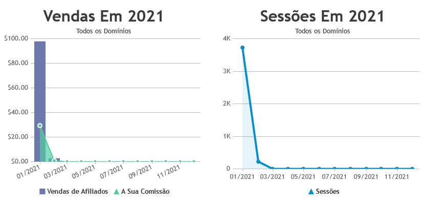 Ferramenta de rastreamento de marketing de afiliados