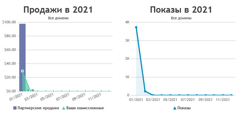 инструмент отслеживания аффилированного маркетинга