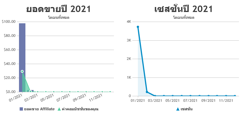 เครื่องมือติดตามการตลาดพันธมิตร